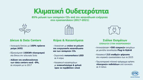 «Το αύριο είναι σήμερα»: Το «πράσινο» όραμα του Ομίλου ΟΤΕ