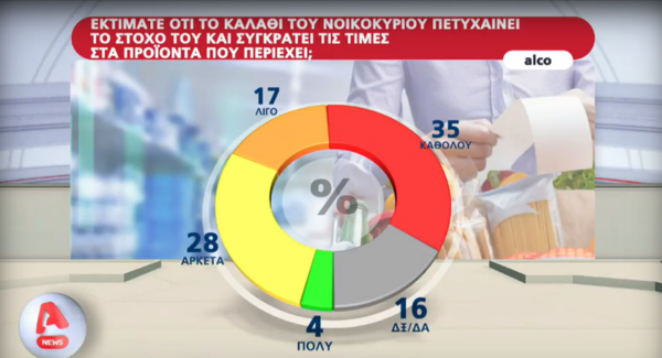 Δημοσκόπηση: Δυσαρέσκεια για τη δικαιοσύνη στις υποθέσεις κακοποιήσεις παιδιών