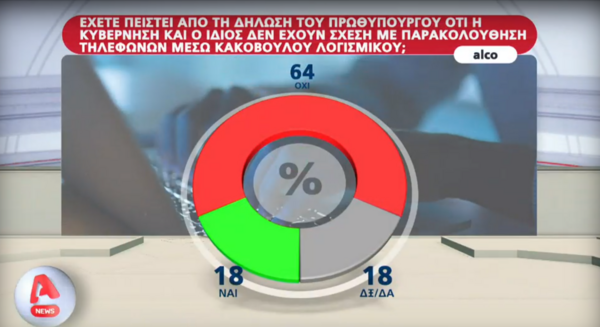 Δημοσκόπηση: Δυσαρέσκεια για τη δικαιοσύνη στις υποθέσεις κακοποιήσεις παιδιών