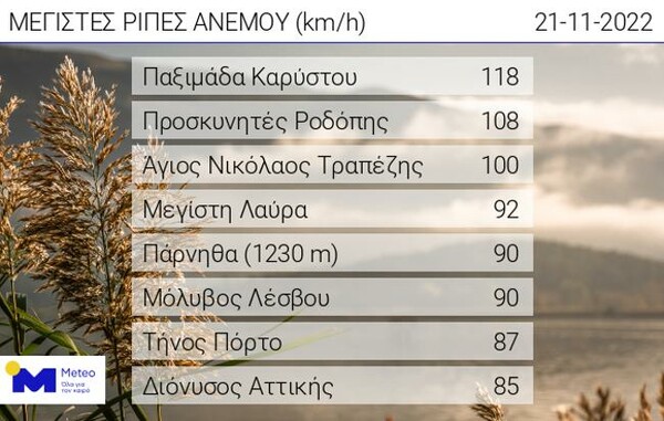 καιρός