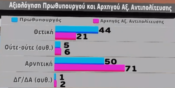 Δημοσκόπηση Metron Analysis: Στις 8 μονάδες η διαφορά ΝΔ- ΣΥΡΙΖΑ, η ακρίβεια το μεγαλύτερο πρόβλημα