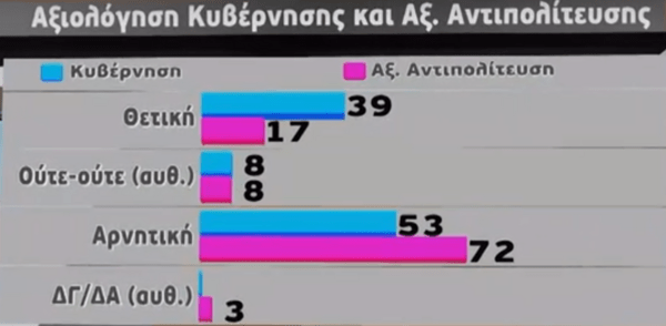 Δημοσκόπηση Metron Analysis: Στις 8 μονάδες η διαφορά ΝΔ- ΣΥΡΙΖΑ, η ακρίβεια το μεγαλύτερο πρόβλημα