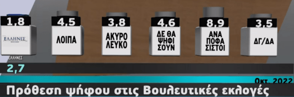 Δημοσκόπηση Metron Analysis: Στις 8 μονάδες η διαφορά ΝΔ- ΣΥΡΙΖΑ, η ακρίβεια το μεγαλύτερο πρόβλημα