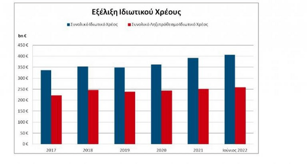 Οι business των κόκκινων δανείων: Ποιοι θησαυρίζουν από την αγορά χρέους