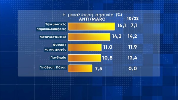 Δημοσκόπηση