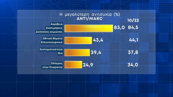 Δημοσκόπηση