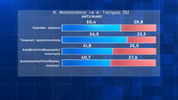 Δημοσκόπηση