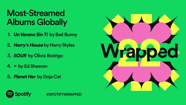 Spotify Wrapped: Τα κορυφαία τραγούδια, καλλιτέχνες, podcast και άλμπουμ του 2022- Στην κορυφή για τρίτη φορά ο Bad Bunny