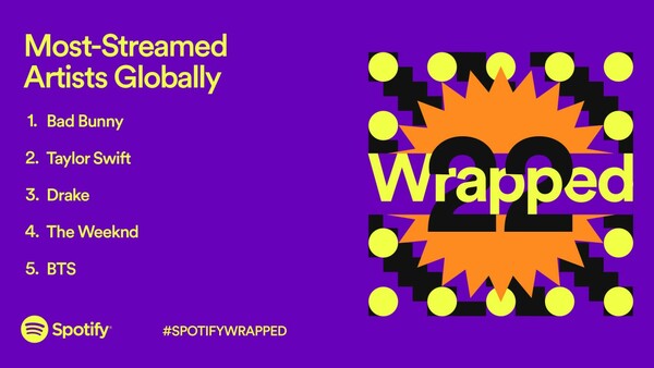 Spotify Wrapped: Τα κορυφαία τραγούδια, καλλιτέχνες, podcast και άλμπουμ του 2022- Στην κορυφή για τρίτη φορά ο Bad Bunny