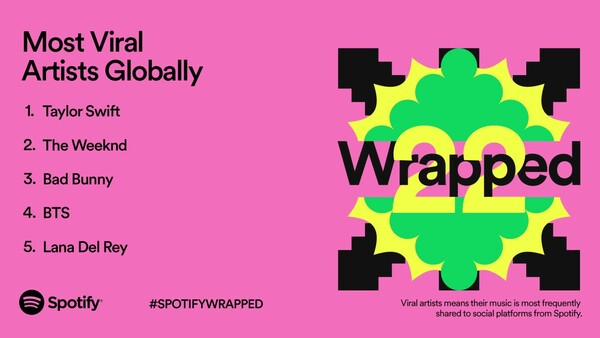 Spotify Wrapped: Τα κορυφαία τραγούδια, καλλιτέχνες, podcast και άλμπουμ του 2022- Στην κορυφή για τρίτη φορά ο Bad Bunny