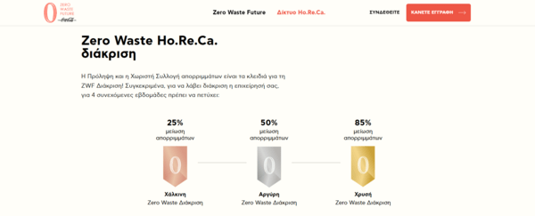 Ξεκίνησαν οι αιτήσεις εγγραφής στo «Zero Waste HoReCa Hub» – Οι επιχειρήσεις του κλάδου γίνονται πρωταγωνιστές της προσπάθειας για ένα μέλλον χωρίς απορρίμματα