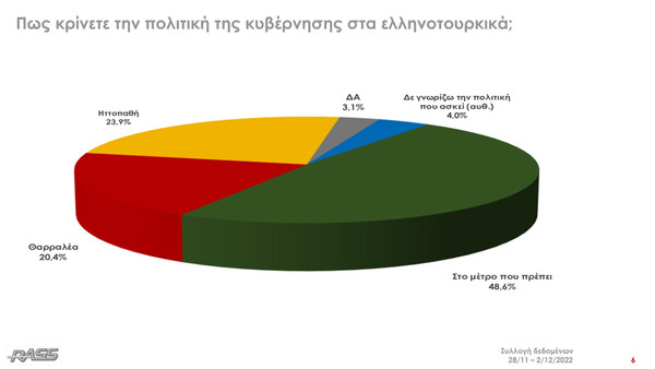 Δημοσκόπηση RASS: Στις 7,8 μονάδες η διαφορά ΝΔ- ΣΥΡΙΖΑ, το 79,3% ανησυχεί για το οικονομικό μέλλον