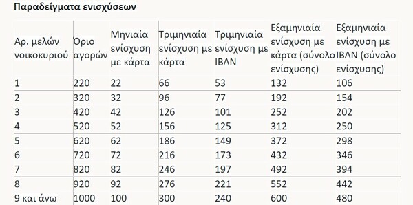 Ο πλήρης οδηγός του market pass: Ερωτήσεις απαντήσεις και παραδείγματα