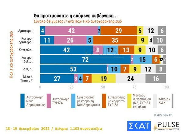 Δημοσκόπηση Pulse: