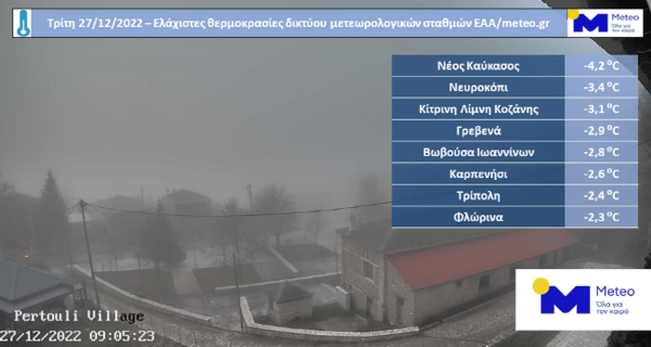 Παγετός και ομίχλη στα ηπειρωτικά με τον υδράργυρο να πέφτει στους -4 °C - Πού καταγράφηκαν οι χαμηλότερες τιμές