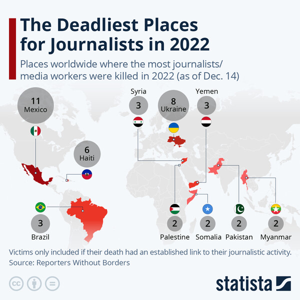 Αυτές ήταν οι χώρες με τους περισσότερους θανάτους δημοσιογράφων το 2022