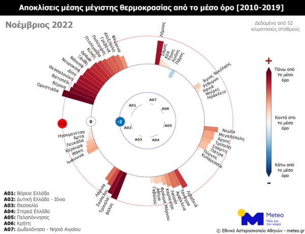 Καιρός: Ο Δεκέμβριος που πέρασε ήταν ο πιο θερμός από το 2010