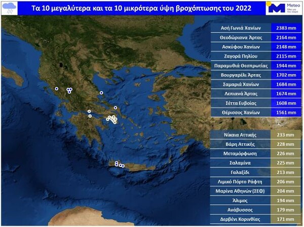 Καιρικά ρεκόρ