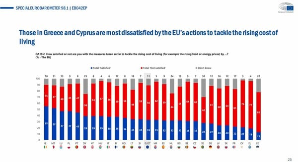 Ευρωβαρόμετρο 