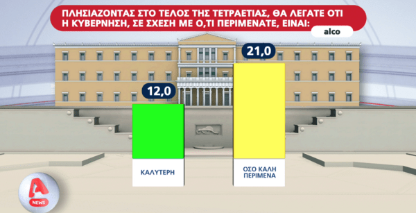 Δημοσκόπηση Alco: Υπέρ των κυβερνήσεων συνεργασίας το 46% 