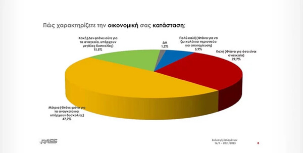 Δημοσκόπηση