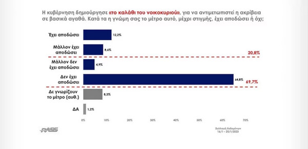 Δημοσκόπηση