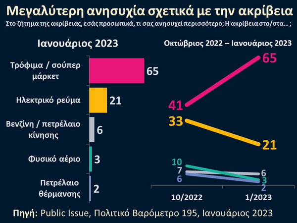 Public Issue: Στο 30% η δημοτικότητα της Κατερίνας Σακελλαροπούλου- Η σύγκριση με τους προκατόχους της