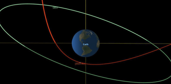 NASA: Αστεροειδής θα περάσει «ξυστά» από τη Γη σήμερα