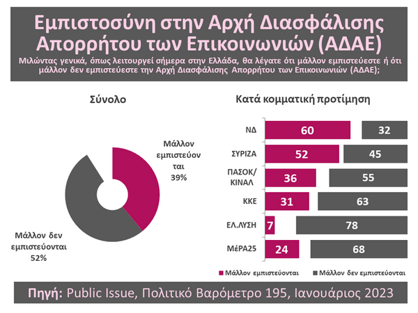 Public Issue: Στο 30% η δημοτικότητα της Κατερίνας Σακελλαροπούλου- Η σύγκριση με τους προκατόχους της