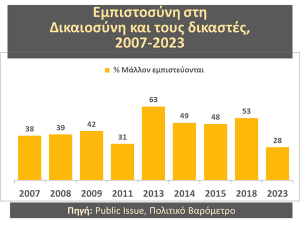 Public Issue: Στο 30% η δημοτικότητα της Κατερίνας Σακελλαροπούλου- Η σύγκριση με τους προκατόχους της