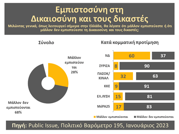 Public Issue: Στο 30% η δημοτικότητα της Κατερίνας Σακελλαροπούλου- Η σύγκριση με τους προκατόχους της