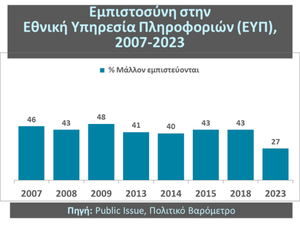 Public Issue: Στο 30% η δημοτικότητα της Κατερίνας Σακελλαροπούλου- Η σύγκριση με τους προκατόχους της