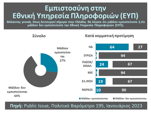 Public Issue: Στο 30% η δημοτικότητα της Κατερίνας Σακελλαροπούλου- Η σύγκριση με τους προκατόχους της