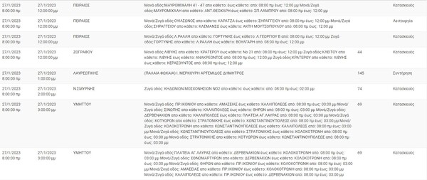 Διακοπές ρεύματος σήμερα ε 16 περιοχές της Αττικής- Αναλυτικά η λίστα