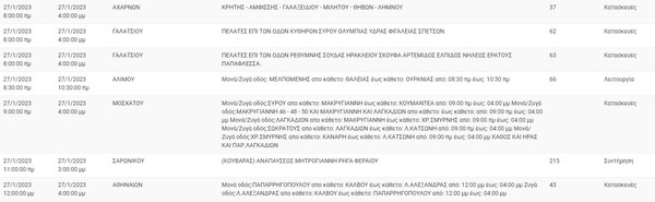 Διακοπές ρεύματος σήμερα ε 16 περιοχές της Αττικής- Αναλυτικά η λίστα 