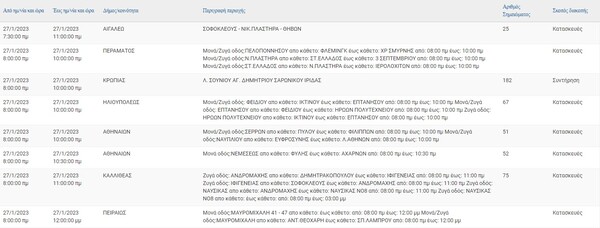 Διακοπές ρεύματος σήμερα ε 16 περιοχές της Αττικής- Αναλυτικά η λίστα