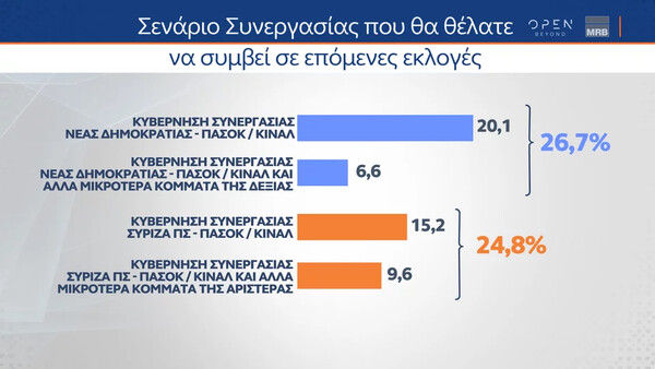 Δημοσκόπηση MRB: Τι κυβέρνηση θέλουν οι αναποφάσιστοι - Η ακρίβεια θα κρίνει την ψήφο τους 