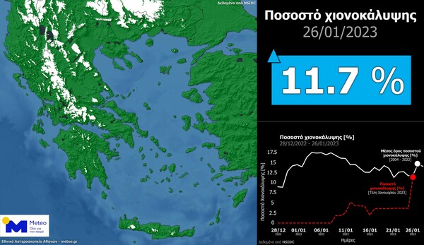 Στα «λευκά» το 12% της  χερσαίας έκτασης της χώρας - Τα στοιχεία του meteo για την χιονοκάλυψη