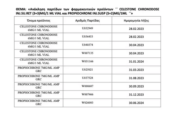 ΕΟΦ: Aνακαλεί δύο φάρμακα- Εντοπίστηκαν σωματίδια από ανοξείδωτο ατσάλι