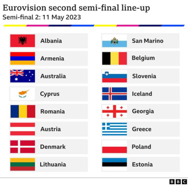 Eurovision 2023: Στον β΄ ημιτελικό η Ελλάδα -Οι «αντίπαλες» χώρες
