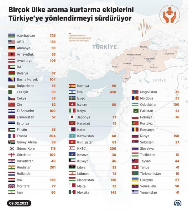 Σεισμός Τουρκία: Η λίστα με τις ομάδες διάσωσης που έχει αποστείλει κάθε χώρα 