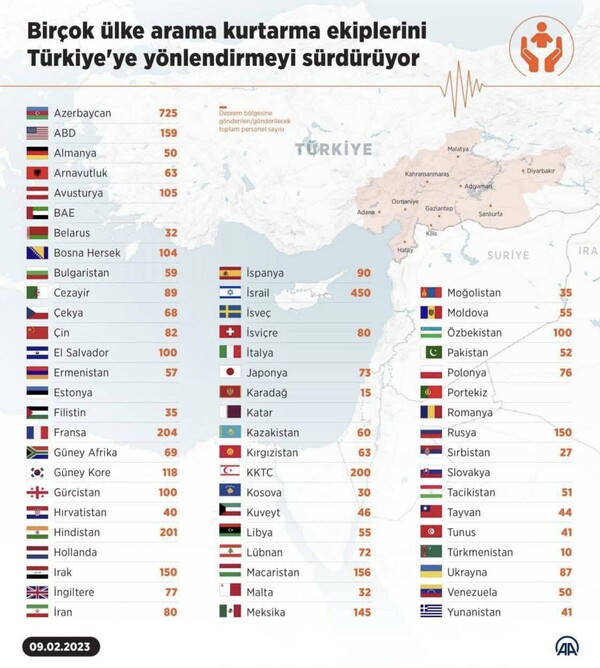 Σεισμός Τουρκία: Η λίστα με τις ομάδες διάσωσης που έχει αποστείλει κάθε χώρα