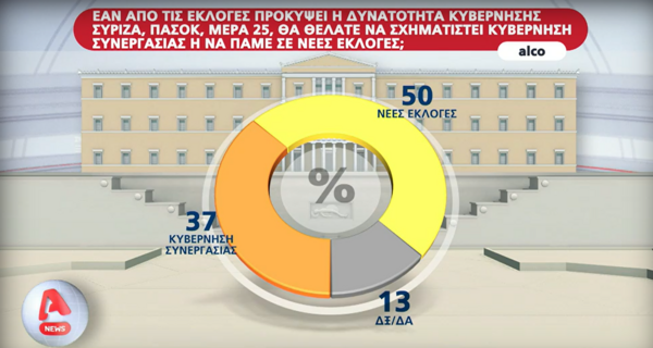 Δημοσκόπηση Alco: