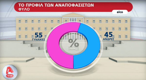 Δημοσκόπηση Alco: