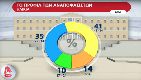 Δημοσκόπηση Alco: