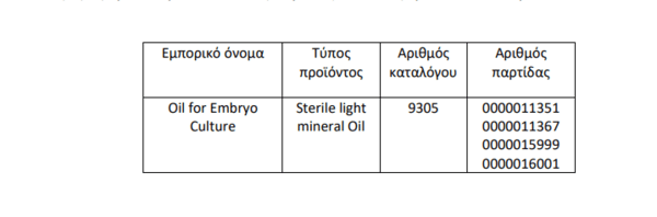 Ο ΕΟΦ ανακαλεί 3 πατρίδες προϊόντων- «Μπορεί να προκαλέσει βλάβη στην ανάπτυξη του εμβρύου»