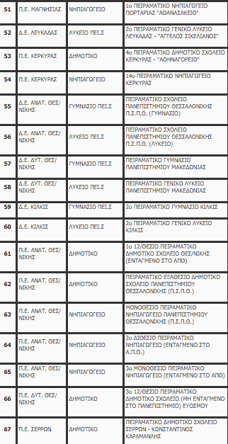Πρότυπα και Πειραματικά σχολεία: Από σήμερα οι αιτήσεις- Όλη η λίστα