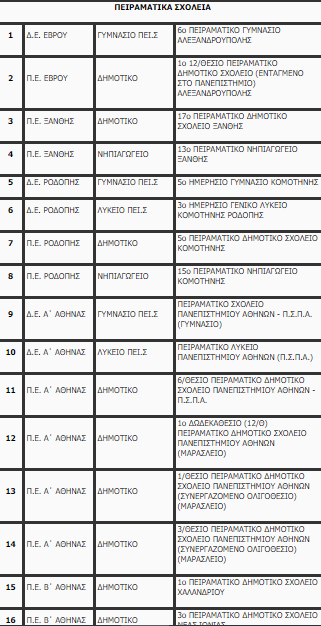 Πρότυπα και Πειραματικά σχολεία: Από σήμερα οι αιτήσεις- Όλη η λίστα