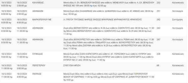 Διακοπές ρεύματος σε περιοχές της Αττικής -Πού θα υπάρξουν προβλήματα
