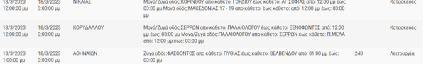 Διακοπές ρεύματος σε περιοχές της Αττικής -Πού θα υπάρξουν προβλήματα